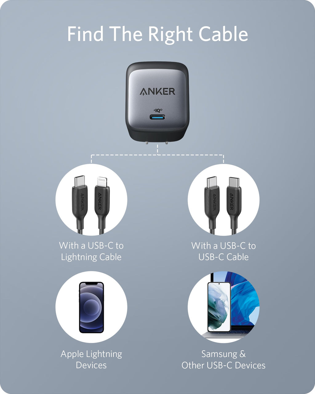 Anker charger with IQ port for cable guide